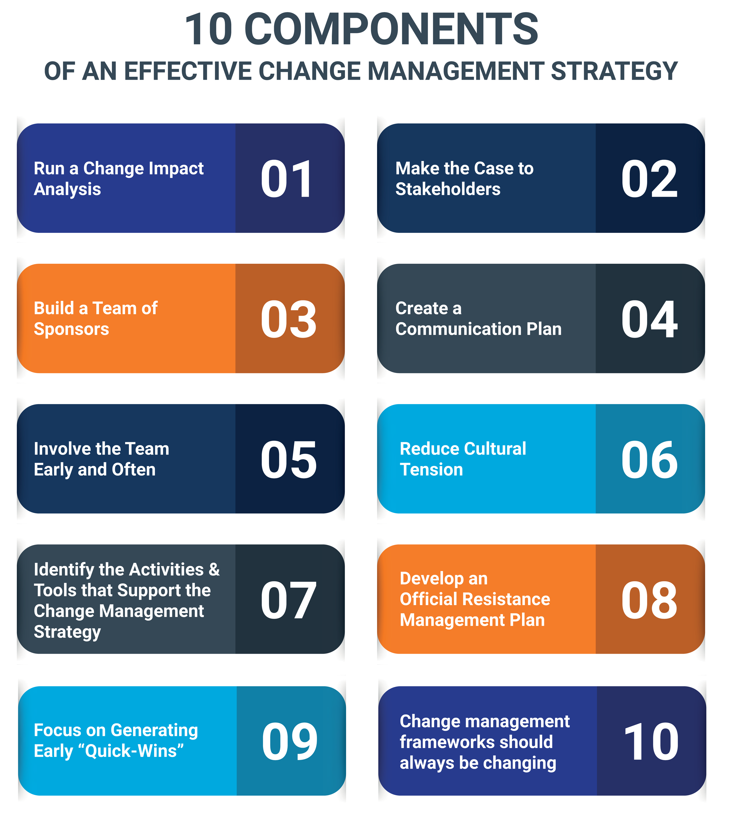 10 Components of an Effective Change Management Strategy | 3Pillar Global