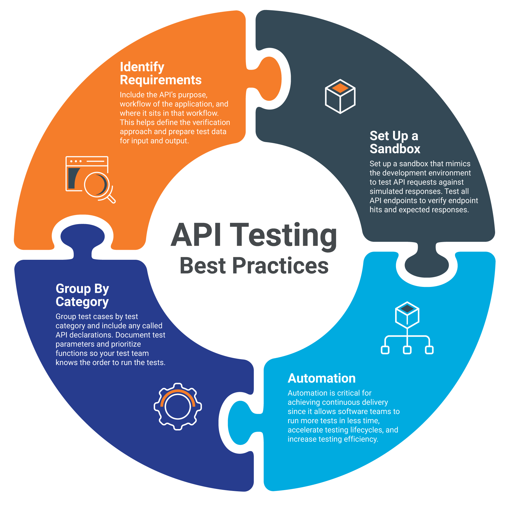 API Performance Testing 3Pillar Global