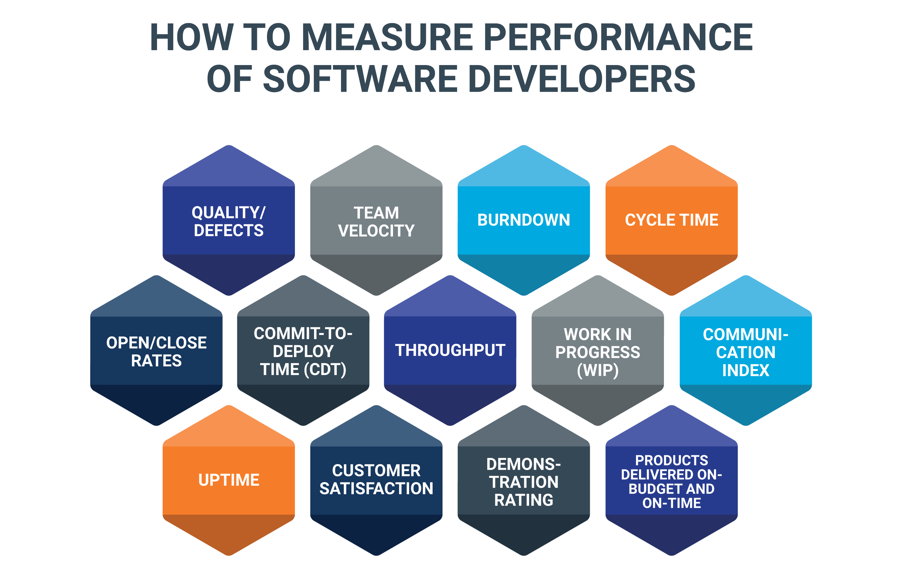 Measuring Software Development Team Performance 3Pillar Global