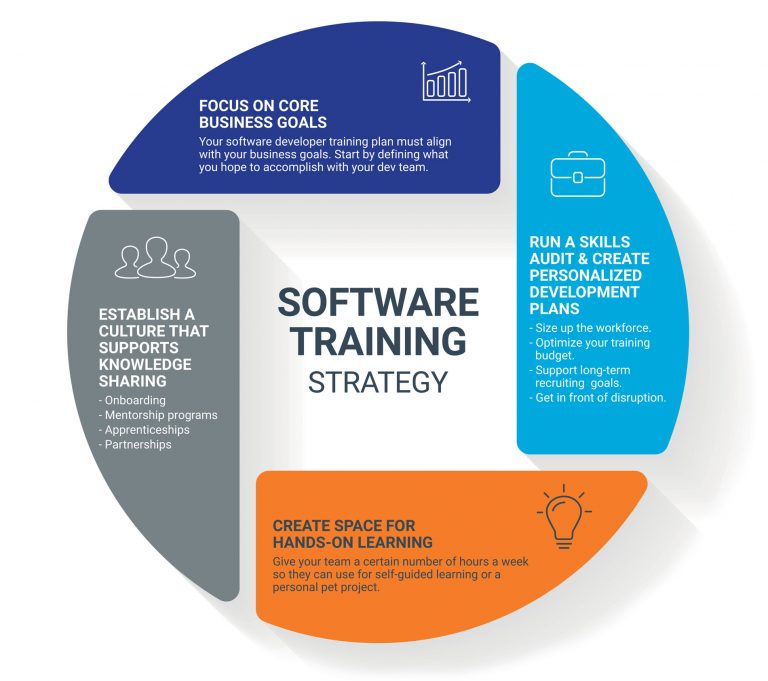 developing-a-software-training-strategy-that-rocks-3pillar-global