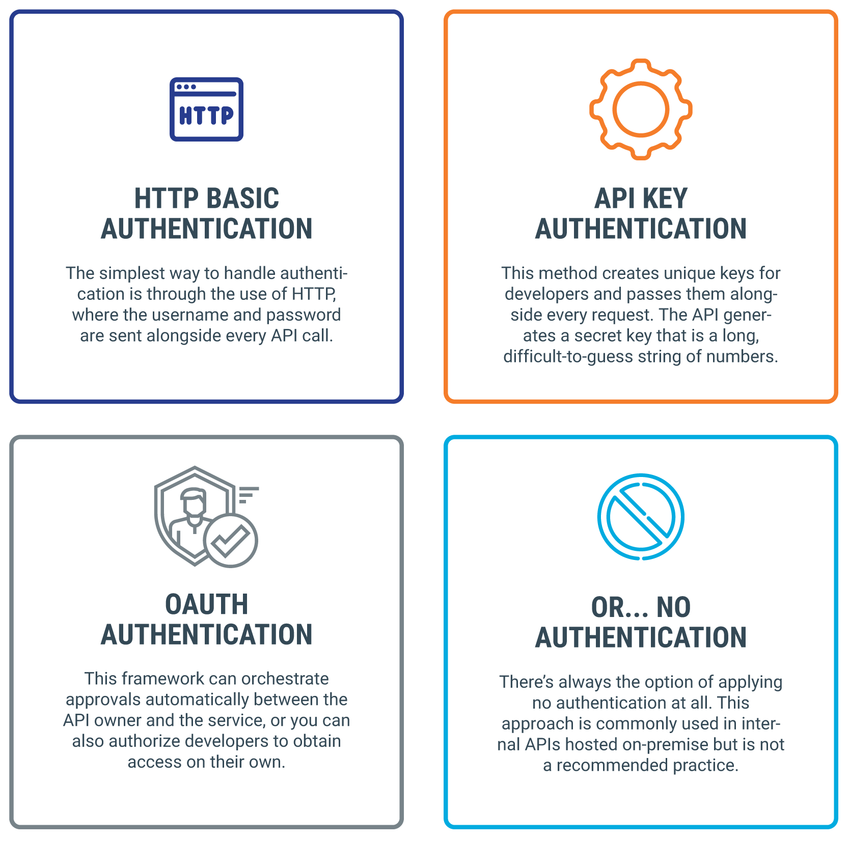 Most Popular API Authentication Methods 3Pillar Global