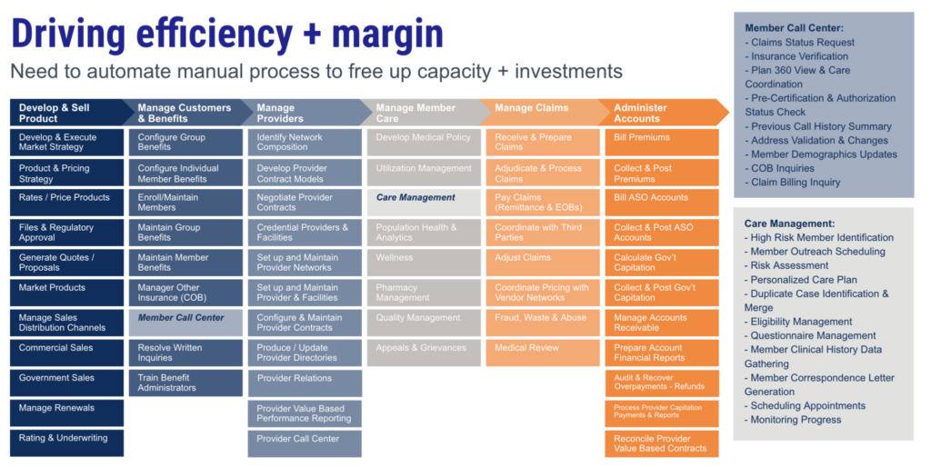 Healthcare IT - Driving efficiency and margin Chart