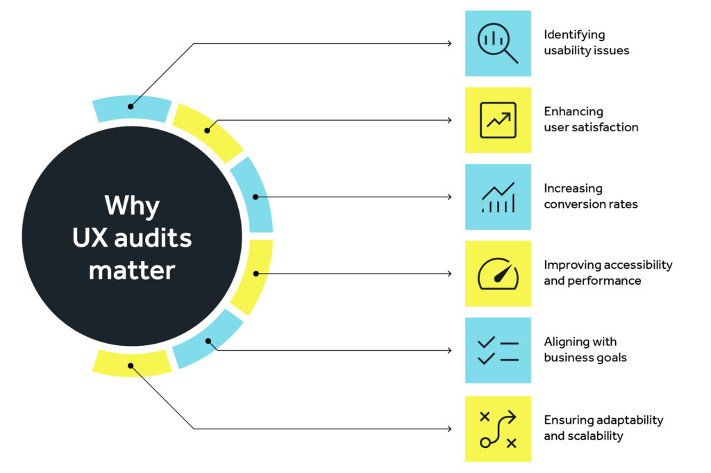 Why UX audits matter chart