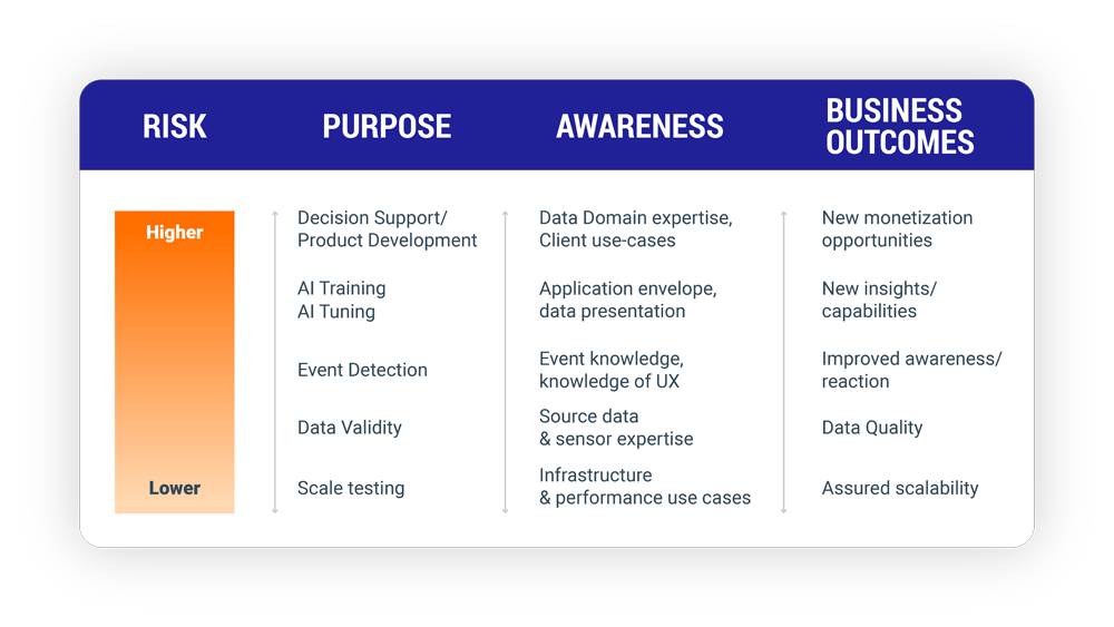 Risk Considerations of Synthetic Data